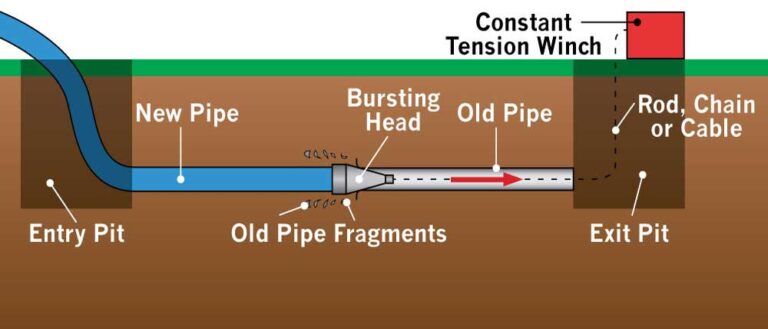 The-Drain-Dudes-Plumbing-Pipe-Bursting-Services