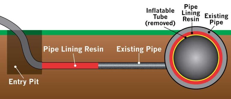 The-Drain-Dudes-Plumbing-Pipe-Lining-Services