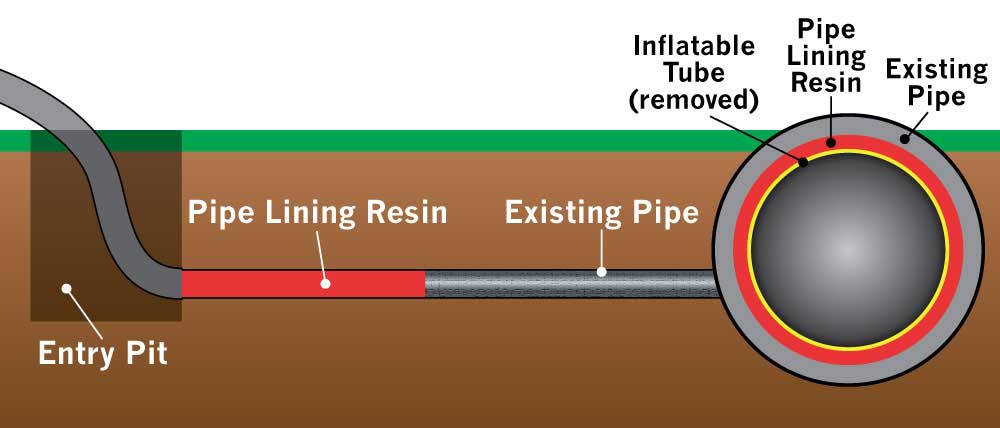 The-Drain-Dudes-Plumbing-Pipe-Lining-Services
